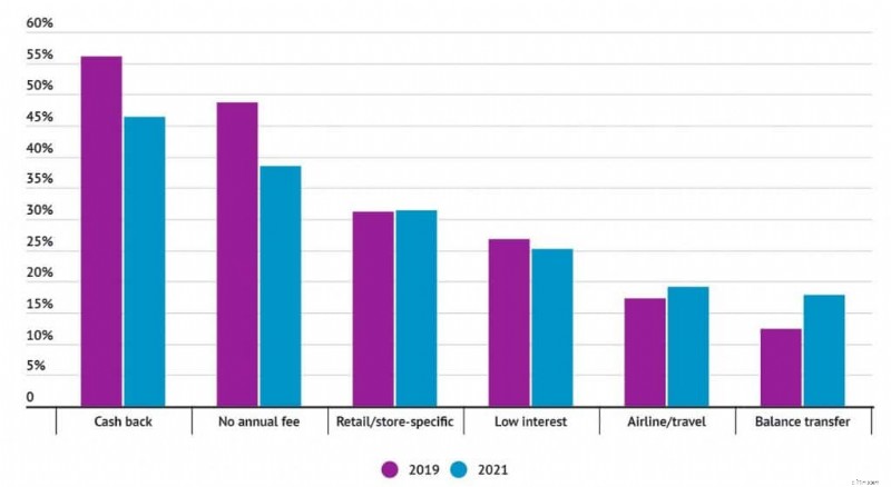 Cash vs. Credit Card Spending: Key Statistics & Trends for 2024
