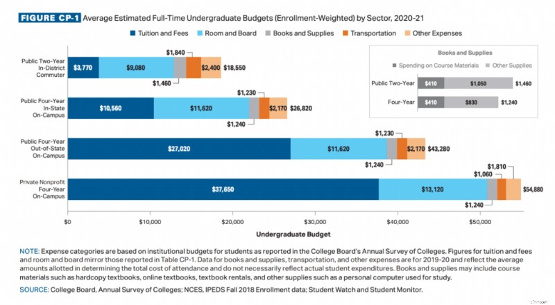 College Student Spending: Key Statistics & Financial Trends