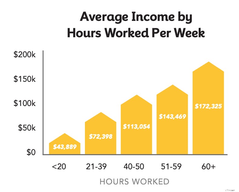 Real Estate Agent Salary: Earning Potential & Income Breakdown