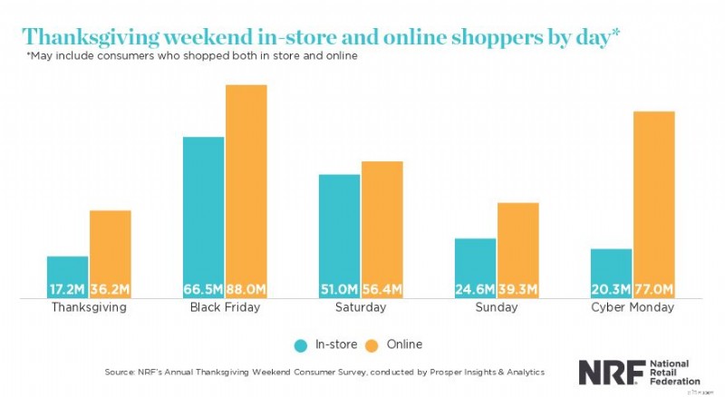 Holiday Spending Statistics 2024: What Americans Are Buying
