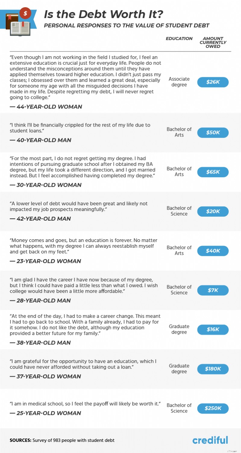 Student Loan Forgiveness: What Democrats Are Proposing