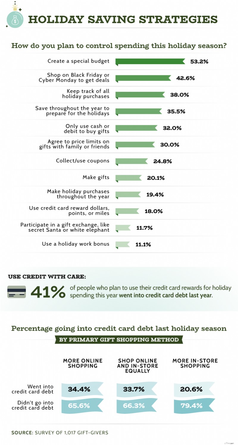 Holiday Spending & Financing Options: A Guide for 2024