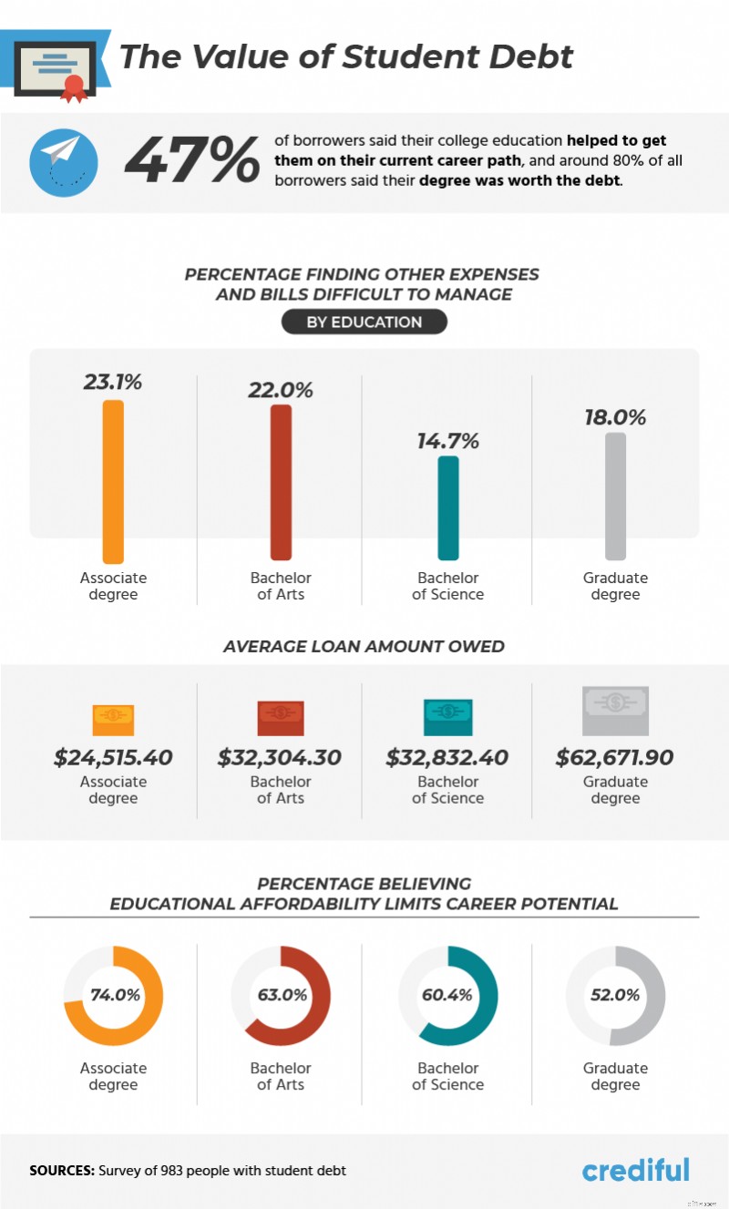 Student Loan Debt & Forgiveness: What to Expect from 2020 Presidential Candidates