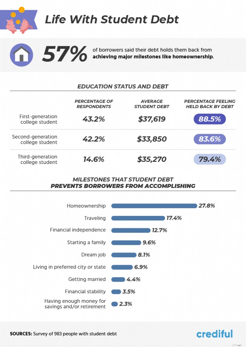 Student Loan Debt & Forgiveness: What to Expect from 2020 Presidential Candidates