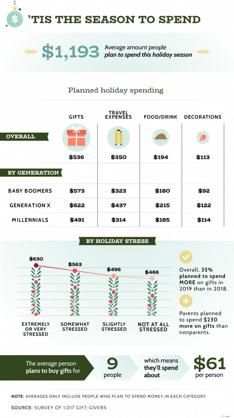 Holiday Spending: Smart Ways to Finance Your Festive Season