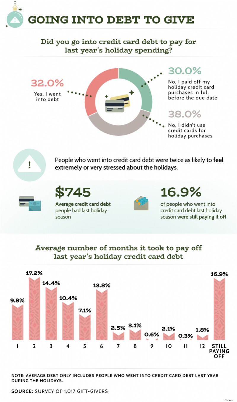 Holiday Spending: Smart Ways to Finance Your Festive Season