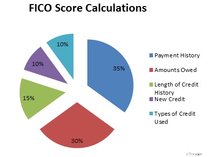 Improve Your Credit Score: A Comprehensive Guide to Credit Report Cleanup