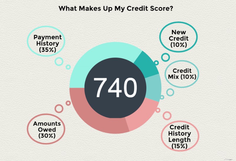 Understanding Credit Scores: What They Are & Why They Matter