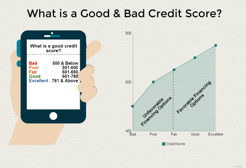 Understanding Credit Scores: What They Are & Why They Matter