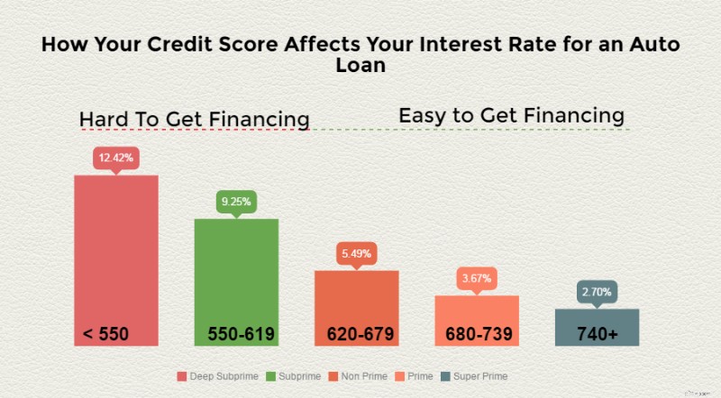 Understanding Credit Scores: What They Are & Why They Matter