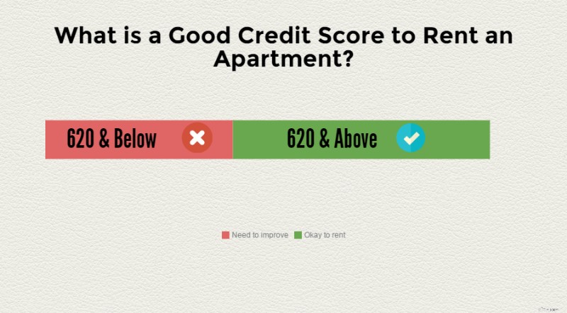 Understanding Credit Scores: What They Are & Why They Matter