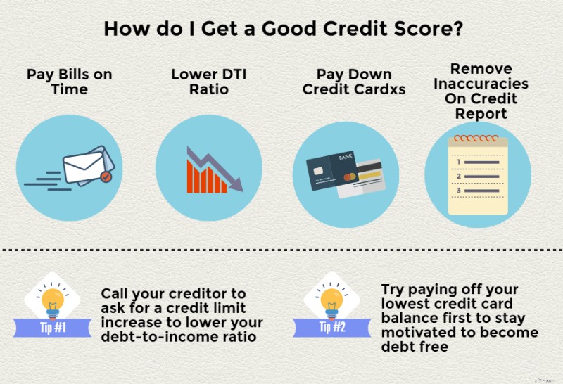 Understanding Credit Scores: What They Are & Why They Matter