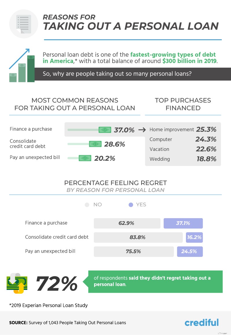 Personal Loans: Understanding Benefits, Impact on Credit & Usage