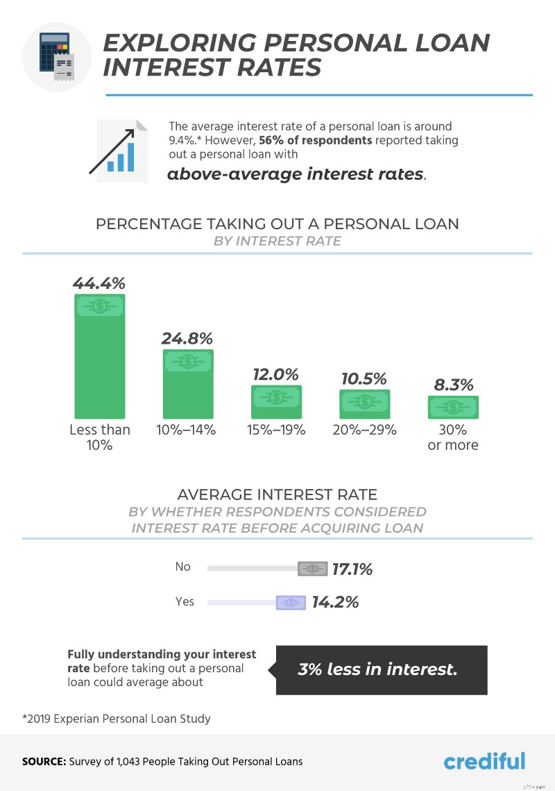 Personal Loans: Understanding Benefits, Impact on Credit & Usage