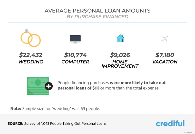 Personal Loans: Understanding Benefits, Impact on Credit & Usage