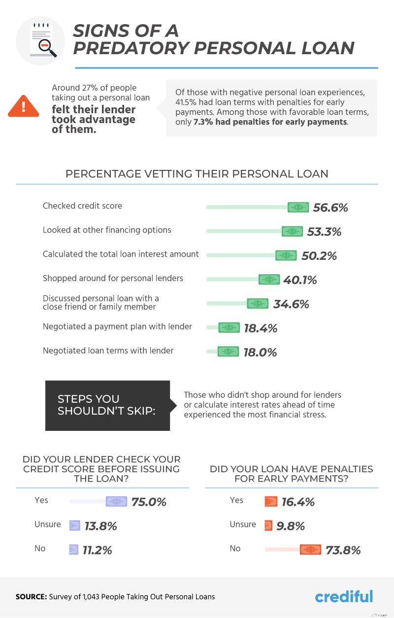 Personal Loans: Understanding Benefits, Impact on Credit & Usage