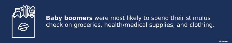 COVID-19 Stimulus Checks: How Americans Are Spending Relief Funds