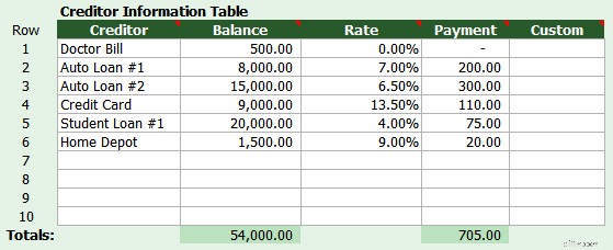 Debt Snowball vs. Avalanche: Choosing the Best Debt Payoff Strategy