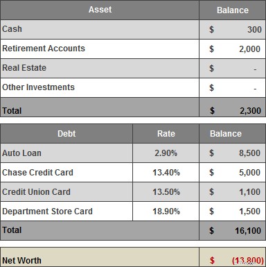 Financial Health Check: Strategies for Improving Finances on $35,000/Year