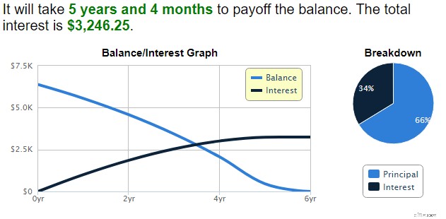 Debt Payoff vs. Emergency Fund: Which Should You Prioritize?