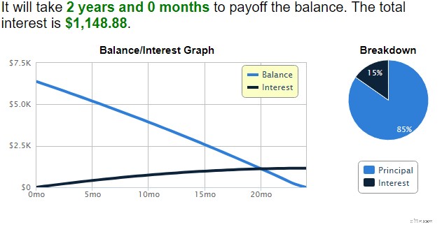 Debt Payoff vs. Emergency Fund: Which Should You Prioritize?