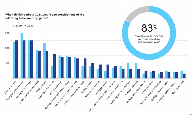 Empower Retirement & Personal Capital: US Financial Sentiment Post-COVID