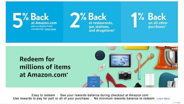 Amazon Rewards Visa Card Review: Benefits & Value in 2024