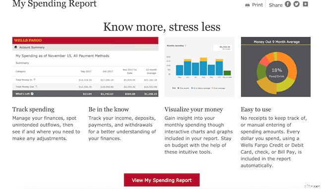 Wells Fargo Credit Cards: Unique Benefits & Features - [Year]