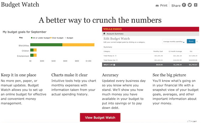Wells Fargo Credit Cards: Unique Benefits & Features - [Year]