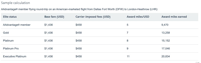 Maximize Your Travel Rewards: A Comprehensive Guide to Airline Miles