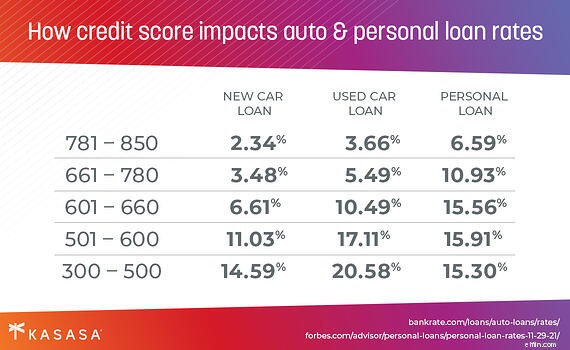 Car Refinancing: Is Now the Right Time? | [Your Brand Name]