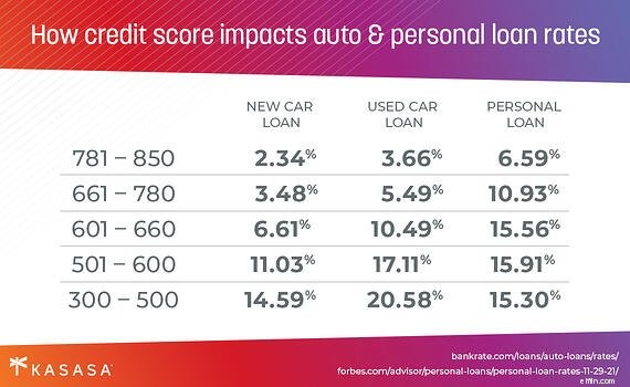 Auto Loan Refinancing: Is It Right for You?