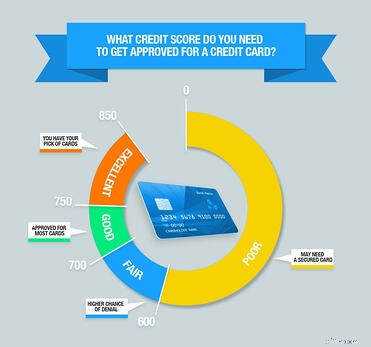 Understanding Credit Cards: A Beginner s Guide to Responsible Use