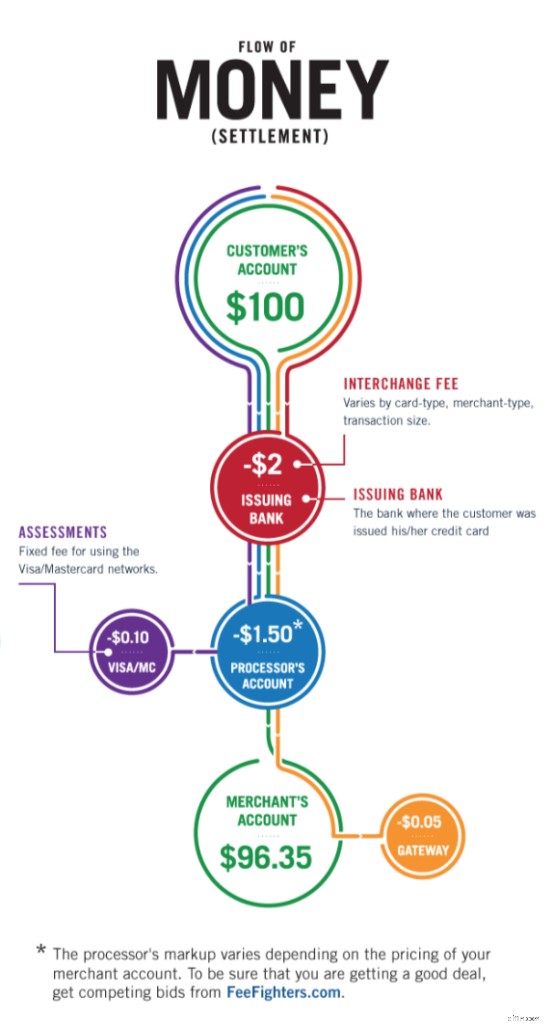 Understanding Credit Cards: A Beginner s Guide to Responsible Use