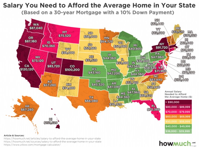 Rent vs. Buy: A Comprehensive Guide to Homeownership Decisions