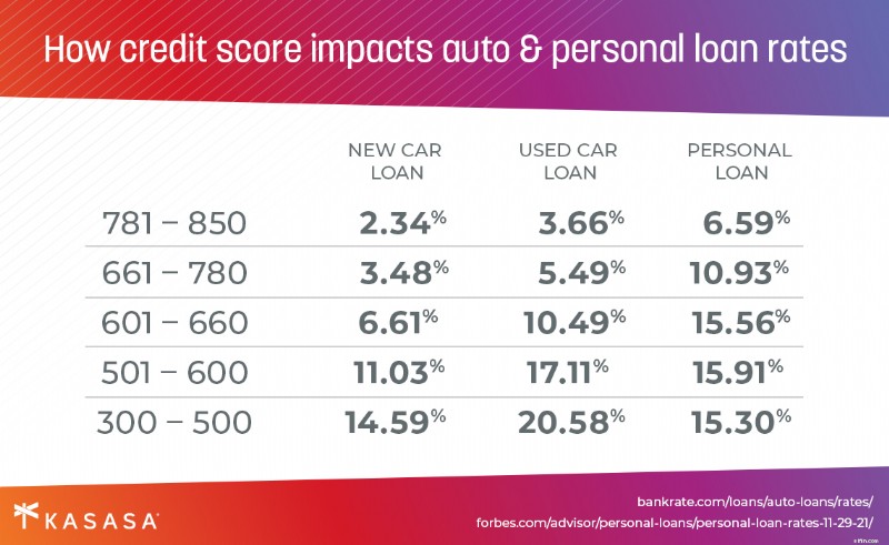 Understanding Personal Loans: Uses, Rates & Options