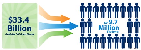 Federal Pell Grants: Your Complete Guide to Eligibility & Application