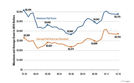 Federal Pell Grants: Your Complete Guide to Eligibility & Application