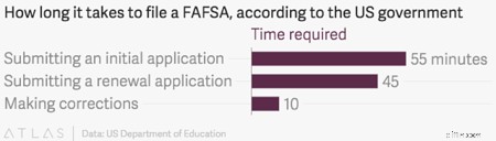 Federal Pell Grants: Your Complete Guide to Eligibility & Application