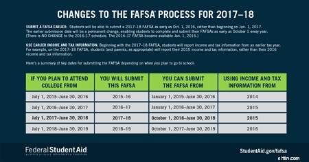 Federal Pell Grants: Your Complete Guide to Eligibility & Application