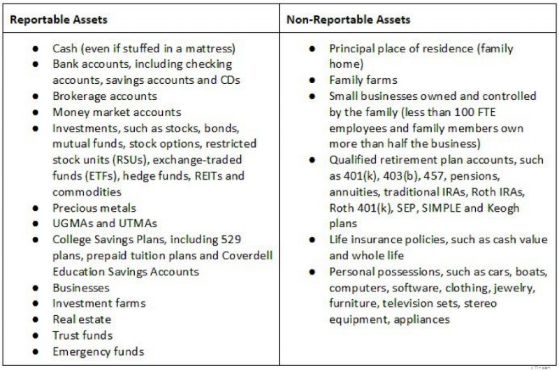 Federal Pell Grants: Your Complete Guide to Eligibility & Application