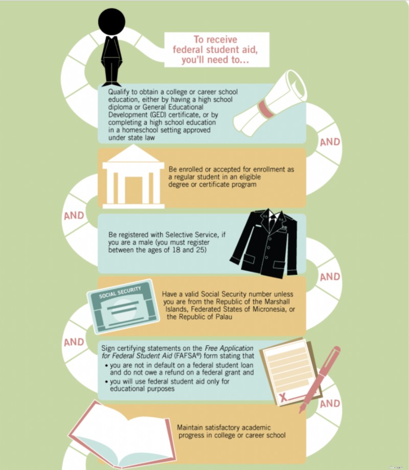 FAFSA 2023-2024: A Comprehensive Guide to Free Federal Student Aid