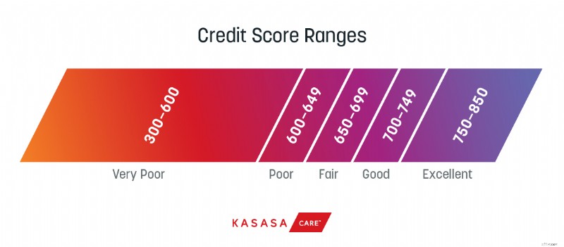 Improve Your Credit Score: A Comprehensive Guide for All Ages