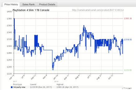 Smart Christmas Shopping: Save Money & Stress This Holiday Season