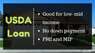 Understanding Mortgage Types: A Comprehensive Guide