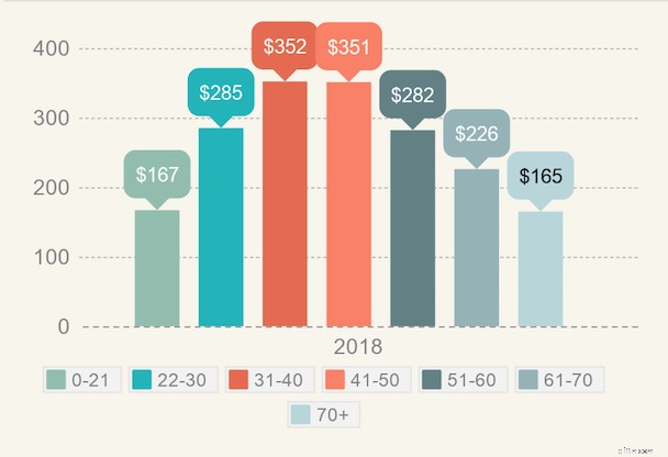 Black Friday Spending 2018: Who Was the Biggest Spender?