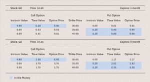 Comprendre la tarification des options 