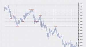 Fibonacci und der Goldene Schnitt 