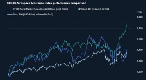 Saham Pertahanan Eropa:Peluang Setelah Penurunan Rheinmetall - ECM Pulse EMEA 