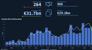 Mercado europeo de préstamos directos:clasificaciones y análisis del primer trimestre de 2026 